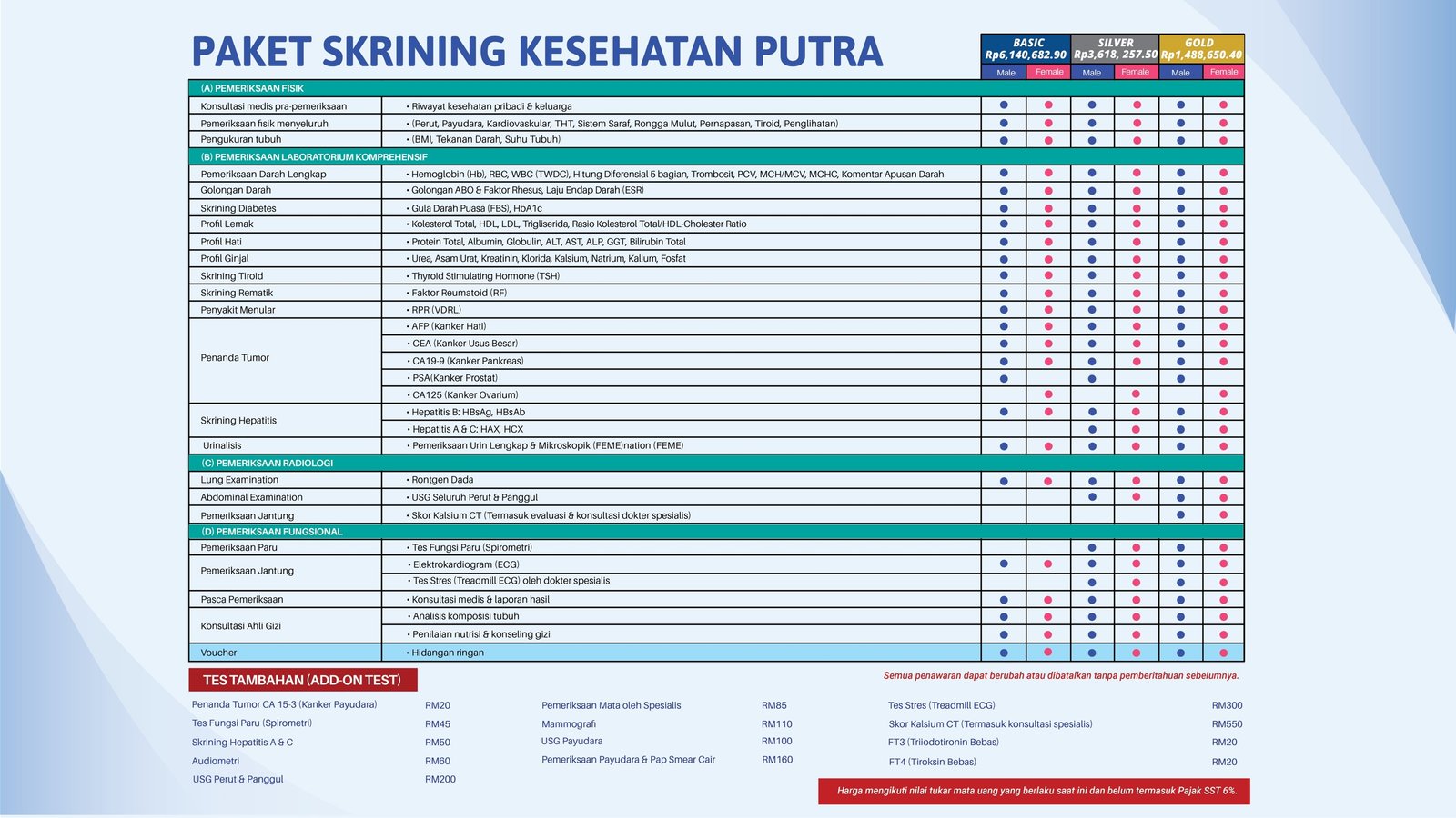 Detail Paket Skrining Kesehatan Putra — Tabel Pemeriksaan